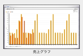 売上集計 グラフ 製品概要 エンジェルウェア リブオン エンタープライズ株式会社